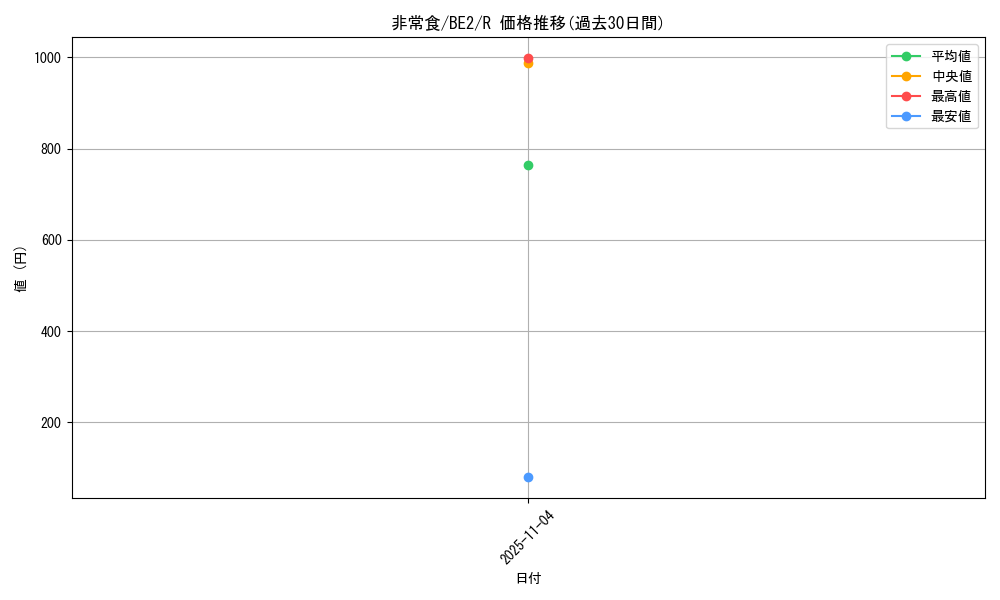 card_12458_series_30736_rarity_62_graph