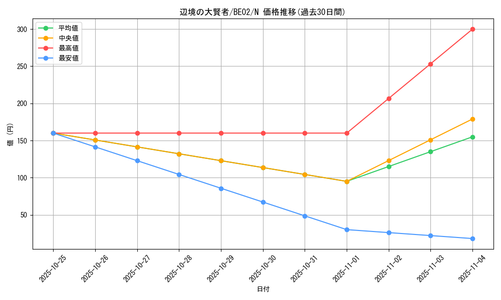 card_12460_series_26804_rarity_1_graph