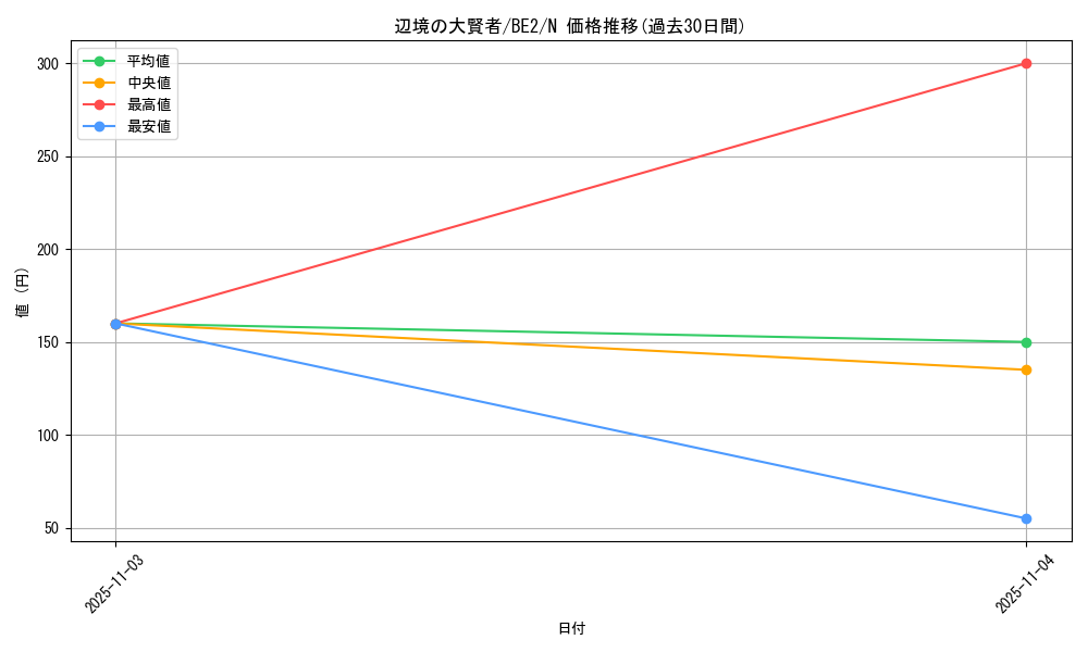 card_12460_series_30736_rarity_1_graph