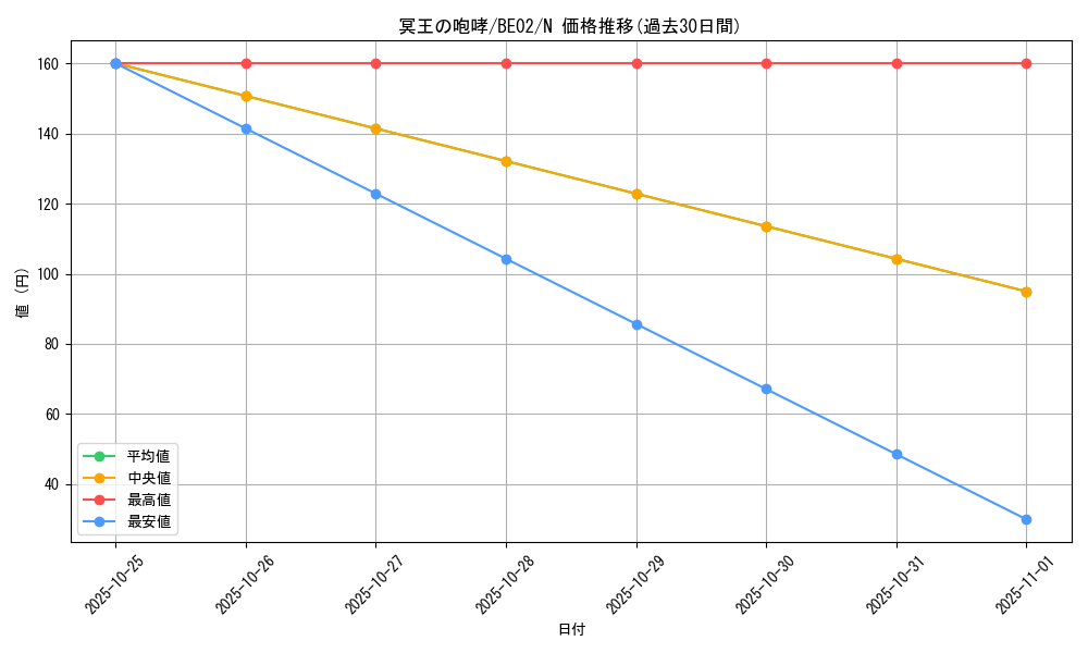 card_12462_series_26804_rarity_1_graph