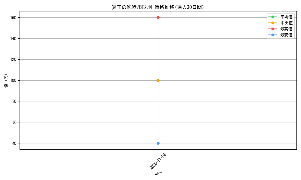 card_12462_series_30736_rarity_1_graph