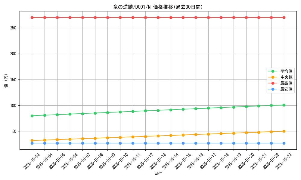 card_12467_series_17541_rarity_1_graph