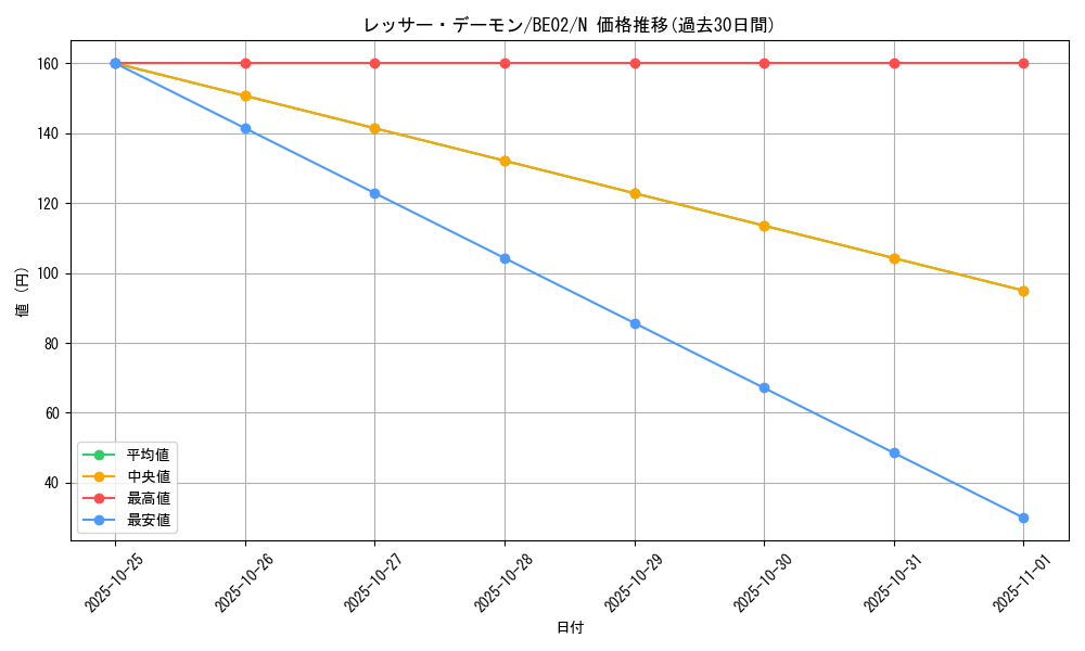 card_12468_series_26804_rarity_1_graph