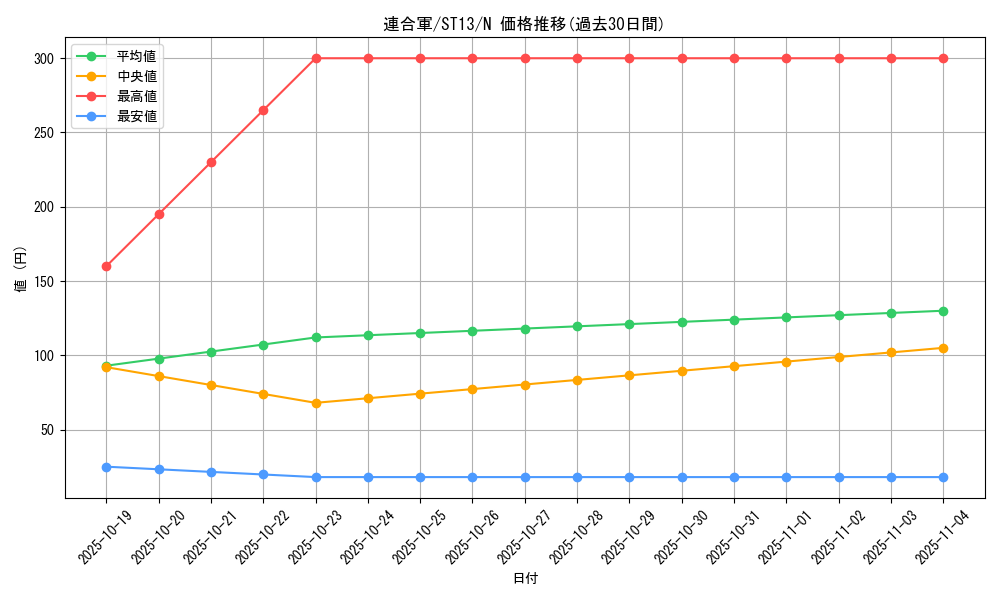 card_12470_series_17850_rarity_1_graph
