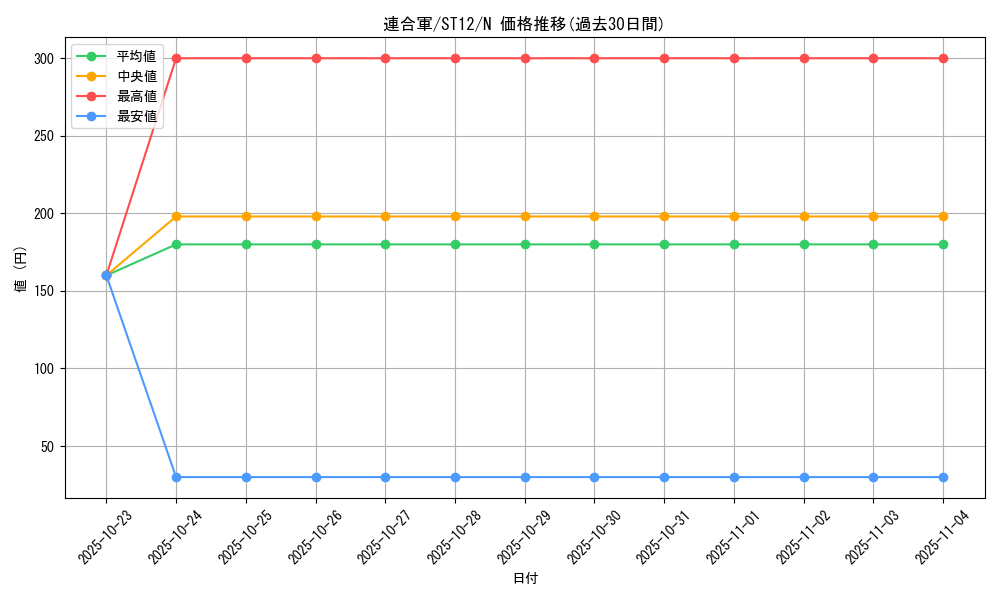 card_12470_series_18776_rarity_1_graph