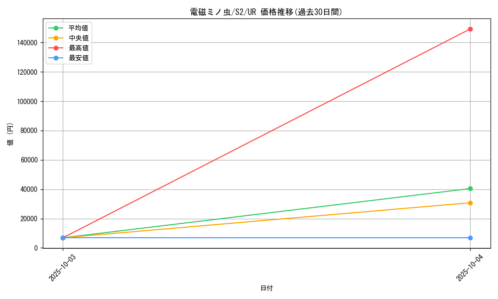 card_12472_series_31912_rarity_7_graph