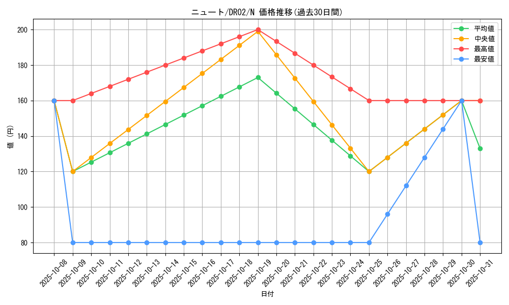 card_12473_series_15398_rarity_1_graph