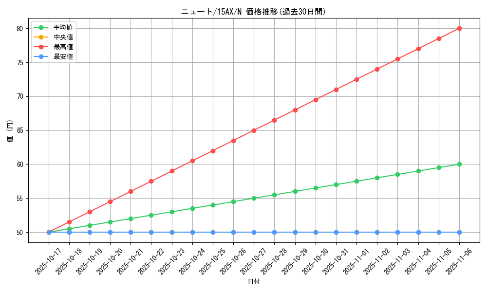 card_12473_series_15486_rarity_1_graph