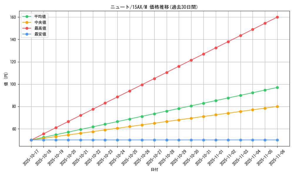 card_12473_series_15486_rarity_6209_graph