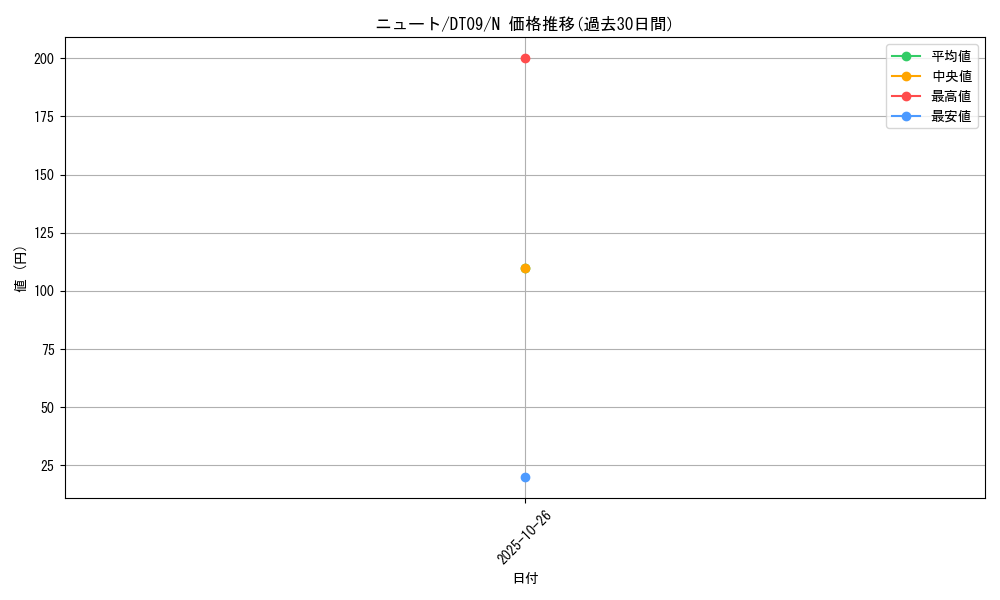 card_12473_series_20962_rarity_1_graph