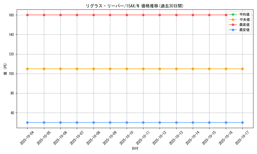 card_12476_series_15490_rarity_1_graph