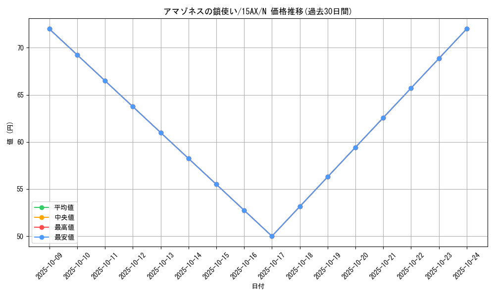 card_12479_series_15490_rarity_1_graph