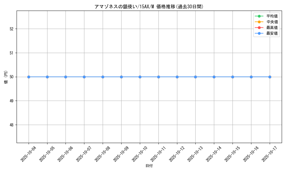card_12479_series_15490_rarity_6209_graph