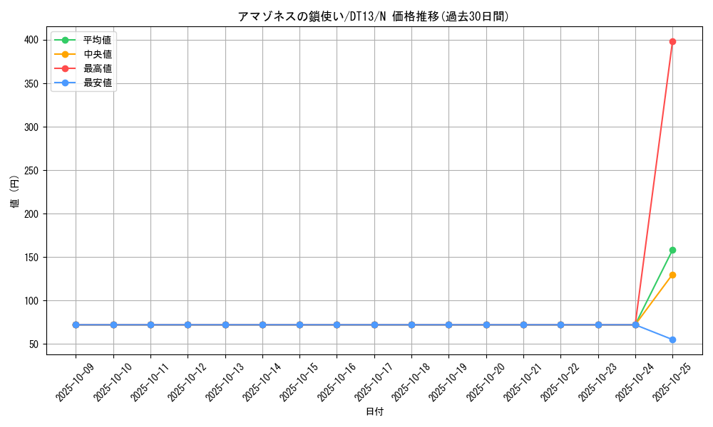 card_12479_series_19334_rarity_1_graph