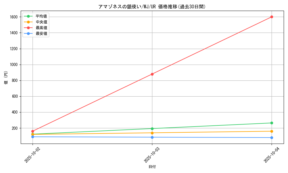card_12479_series_31953_rarity_7_graph