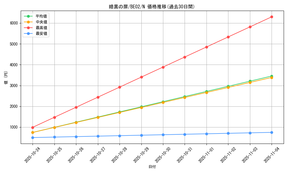 card_12480_series_26804_rarity_1_graph