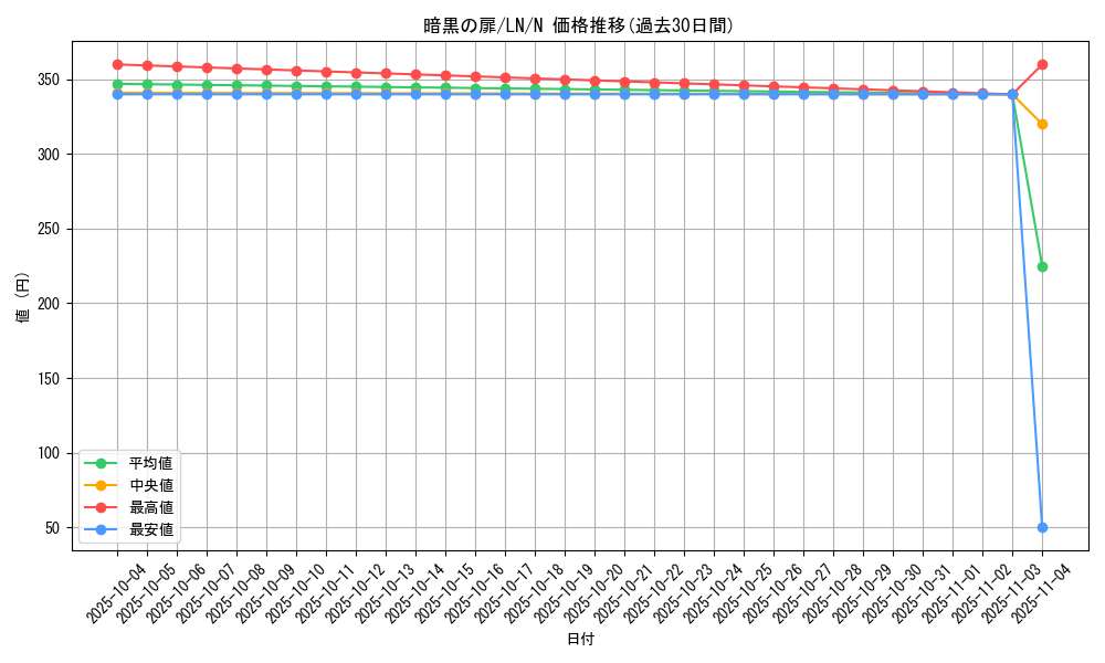 card_12480_series_31958_rarity_1_graph