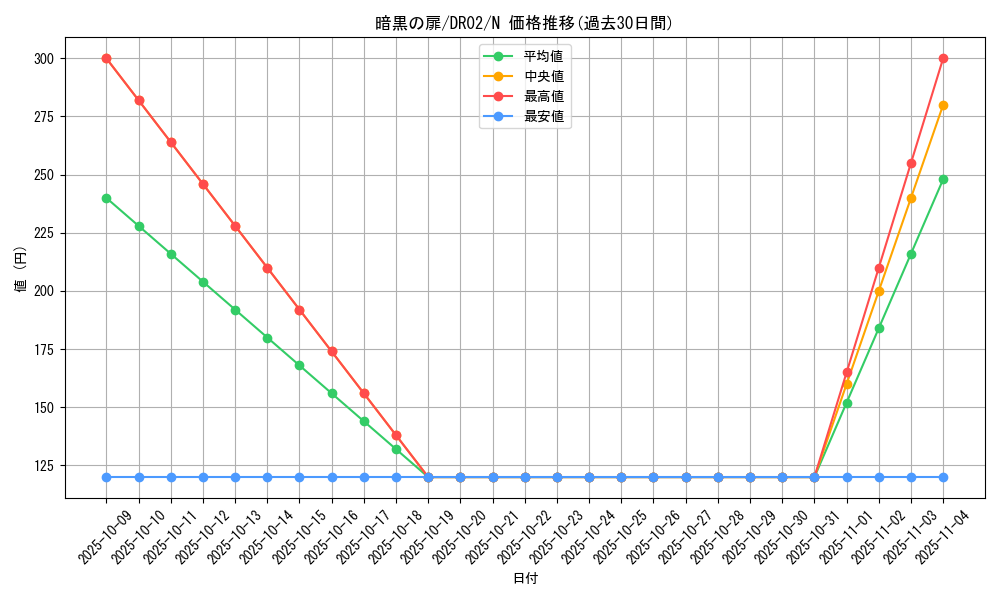 card_12480_series_9221_rarity_1_graph