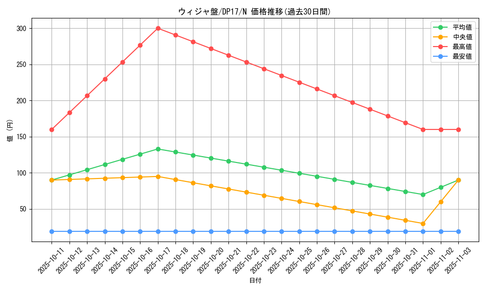card_12484_series_13356_rarity_1_graph