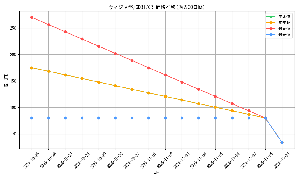card_12484_series_19079_rarity_15190_graph