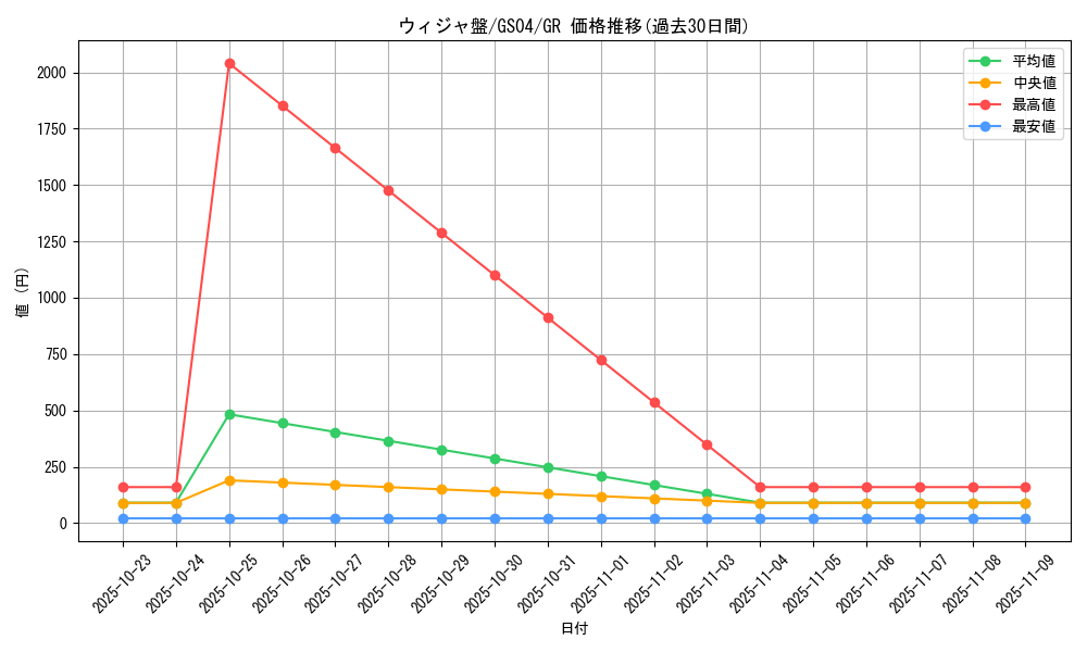 card_12484_series_19080_rarity_15190_graph