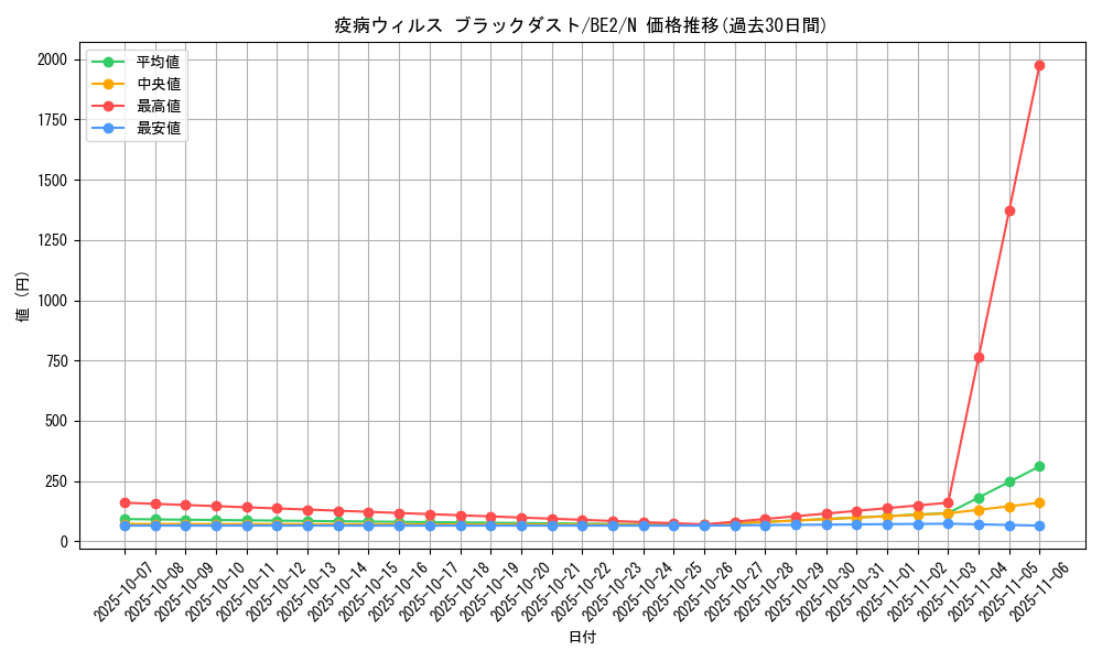 card_12485_series_30736_rarity_1_graph