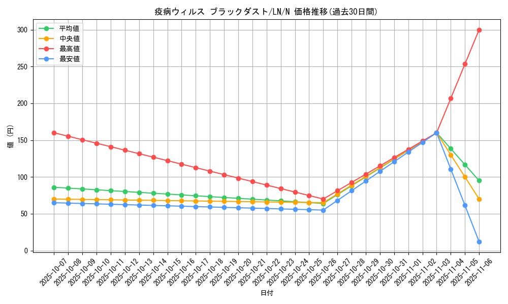 card_12485_series_31958_rarity_1_graph