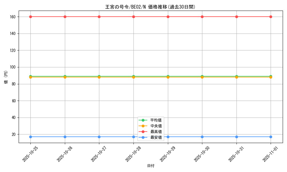 card_12486_series_26804_rarity_1_graph