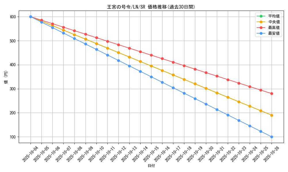 card_12486_series_31958_rarity_3_graph