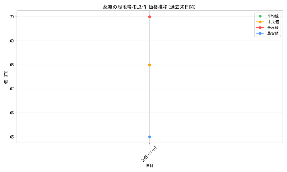 card_12488_series_30737_rarity_1_graph