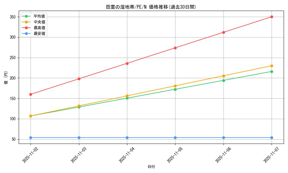card_12488_series_31190_rarity_1_graph