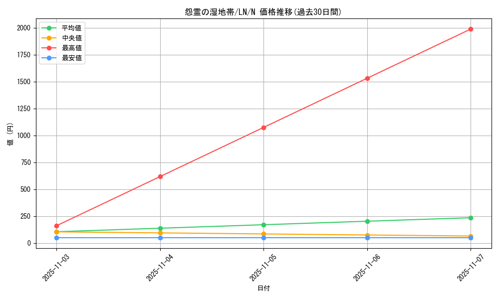 card_12488_series_31958_rarity_1_graph