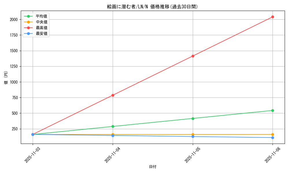 card_12489_series_31958_rarity_1_graph