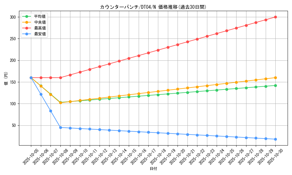 card_12490_series_23005_rarity_1_graph