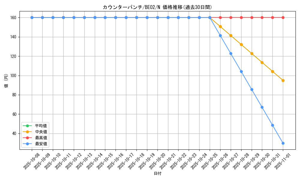 card_12490_series_26804_rarity_1_graph