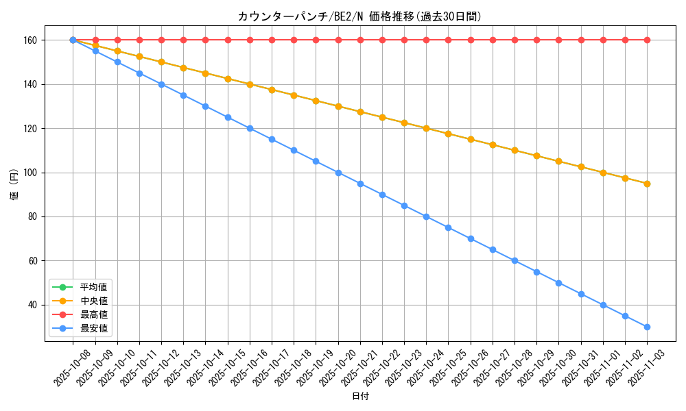 card_12490_series_30736_rarity_1_graph