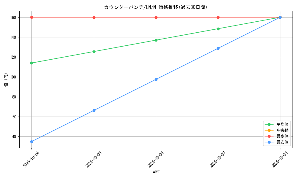 card_12490_series_31958_rarity_1_graph