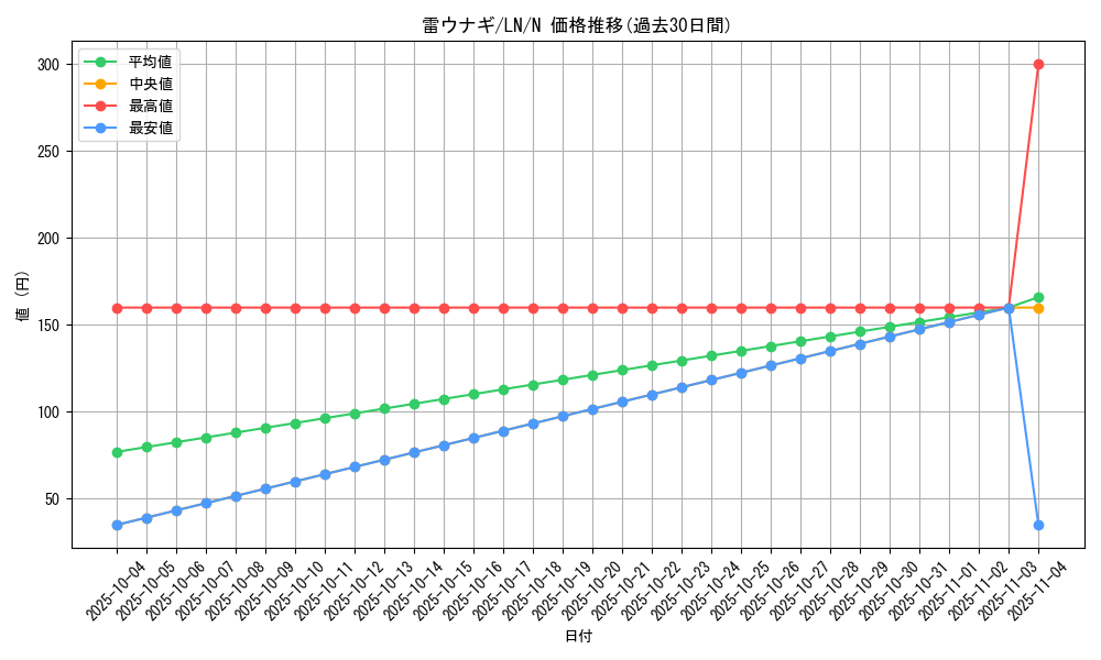 card_12492_series_31958_rarity_1_graph