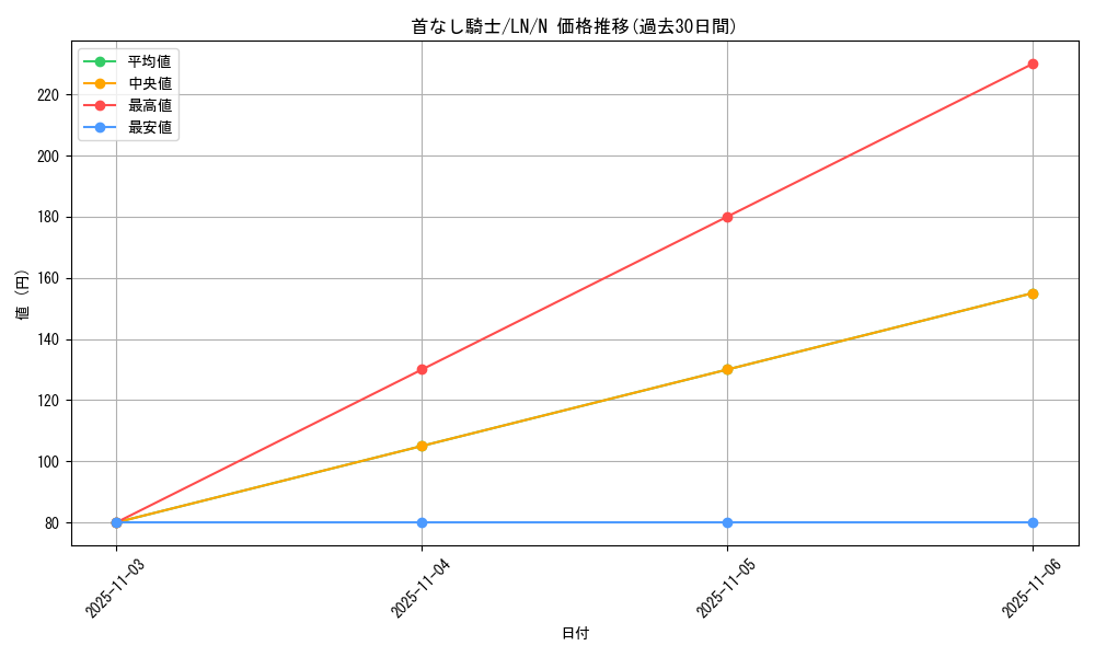 card_12494_series_31958_rarity_1_graph