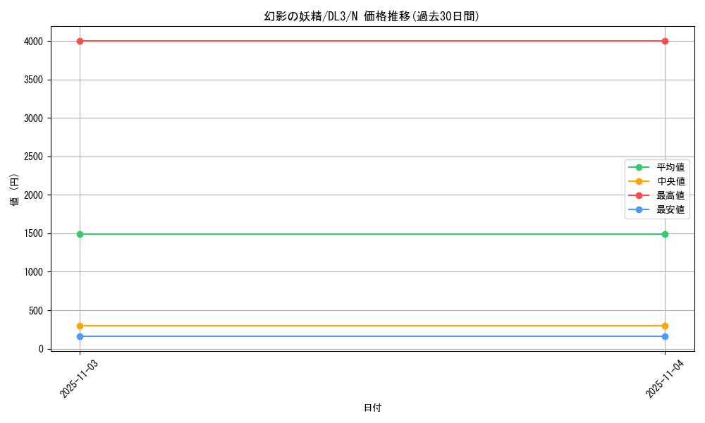 card_12495_series_30737_rarity_1_graph