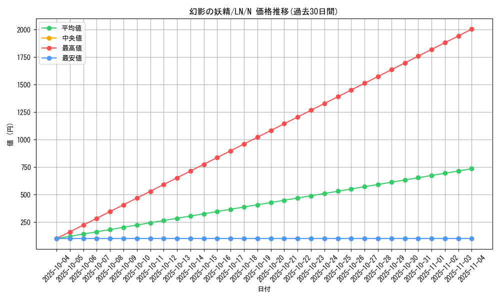 card_12495_series_31958_rarity_1_graph
