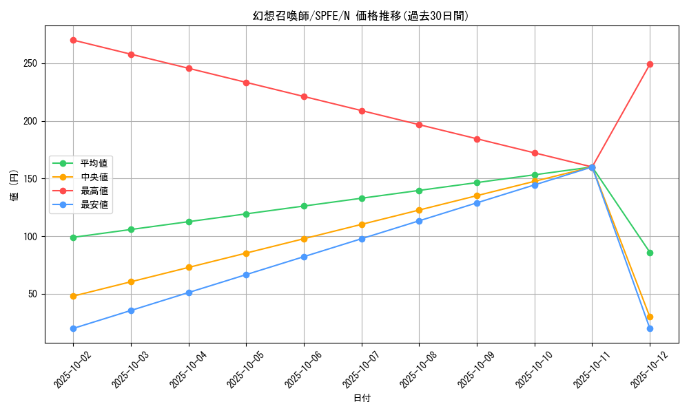 card_12496_series_12655_rarity_1_graph
