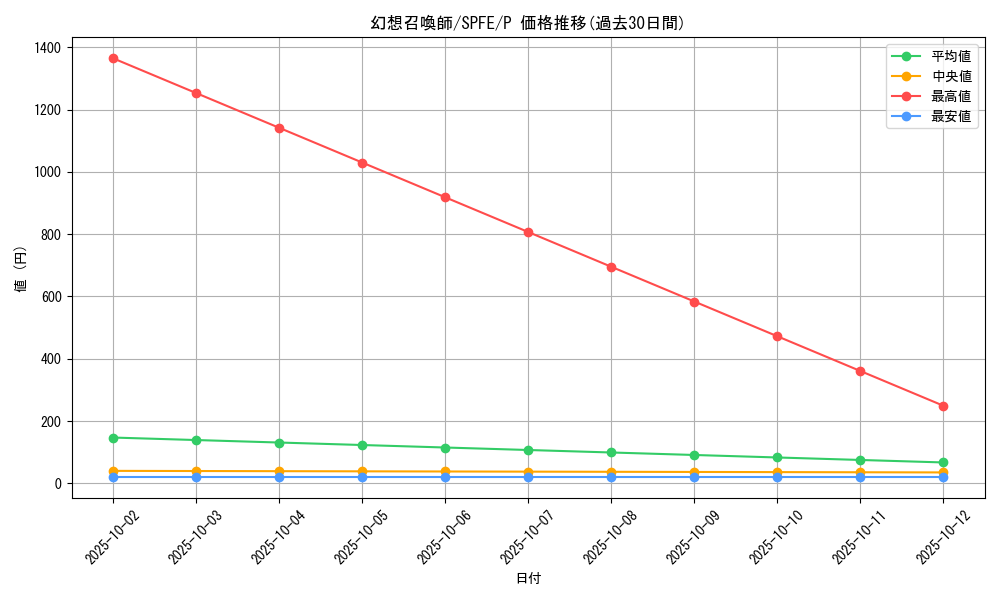 card_12496_series_12655_rarity_2_graph