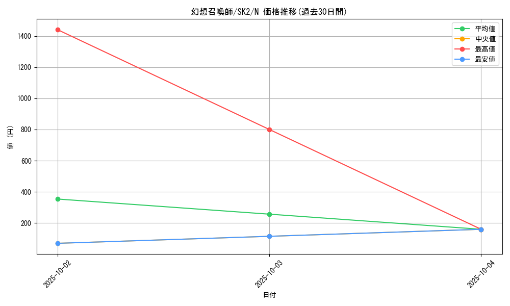 card_12496_series_29192_rarity_1_graph