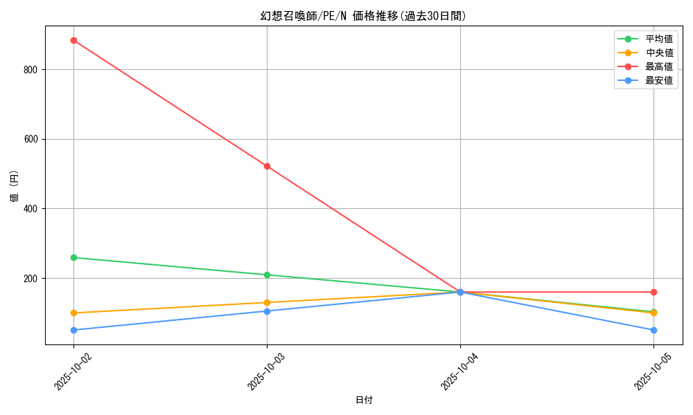 card_12496_series_31190_rarity_1_graph