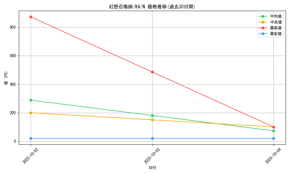 card_12496_series_31298_rarity_1_graph