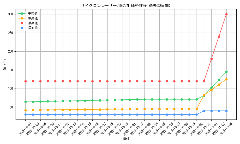 card_12497_series_30736_rarity_1_graph