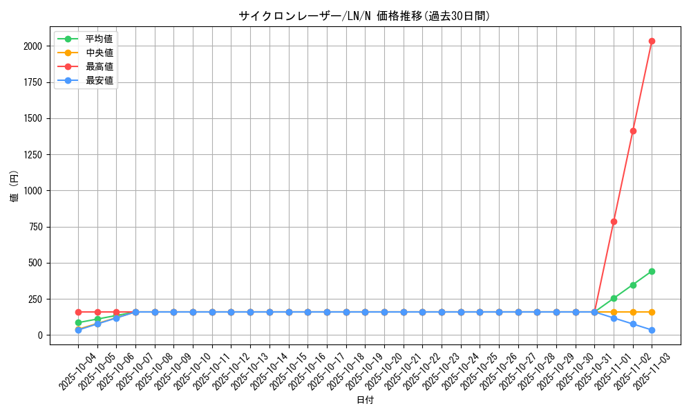 card_12497_series_31958_rarity_1_graph