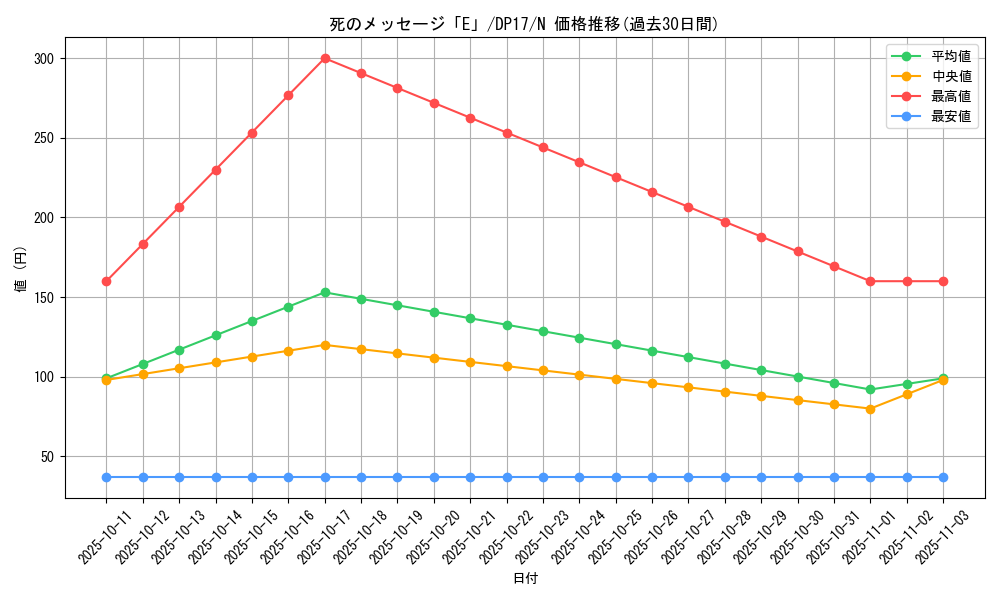 card_12498_series_13356_rarity_1_graph