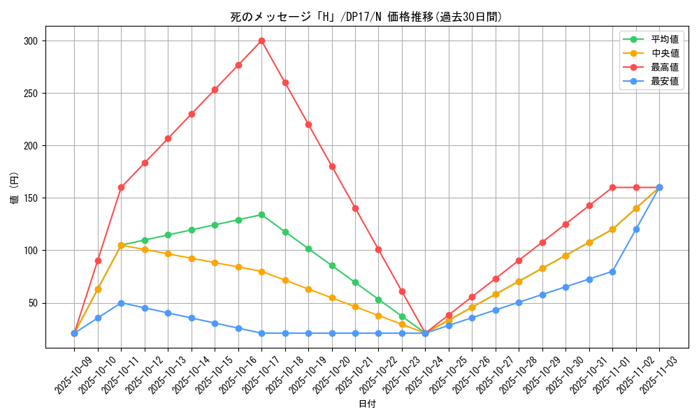card_12499_series_13356_rarity_1_graph
